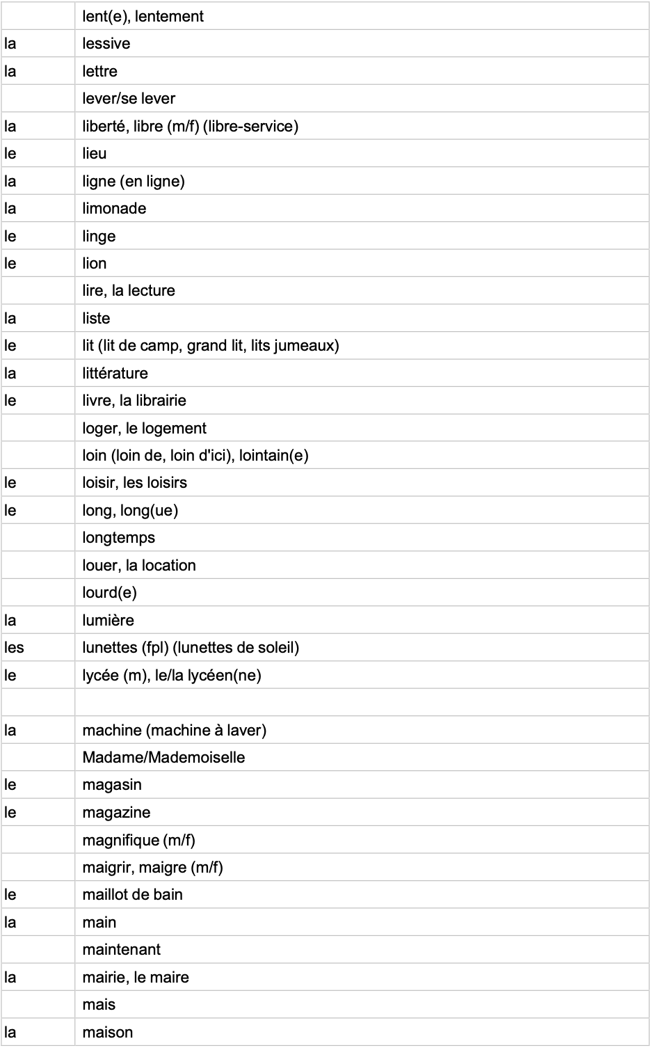 IGCSE French Minimum Core Vocabulary